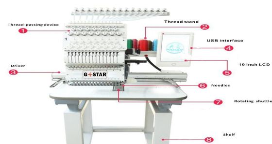 Compte-réputation de la clé de l'entraînement moteur Casquette de rupture Parties techniques Dimensions Ventes PC pour Flexible